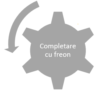 Completare cu Freon in Bucuresti si Ilfov